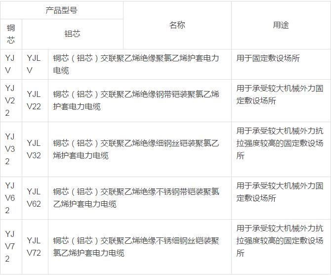 额定电压0.6/1kV 交联聚乙烯绝缘电力电缆型号